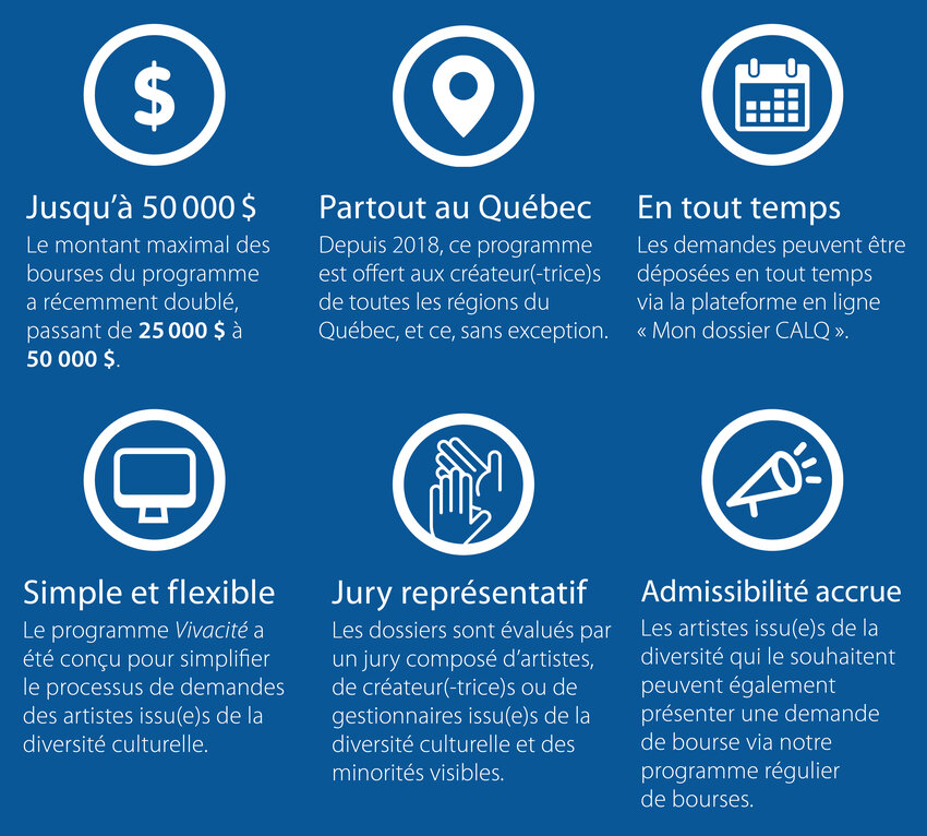 Une image en infographie présentant tous les grand détails du programme : bourse de 50 000$, disponible pour tous les artistes au Québec et en tout temps, disposant d'un jury représentatif des minorités visibles.